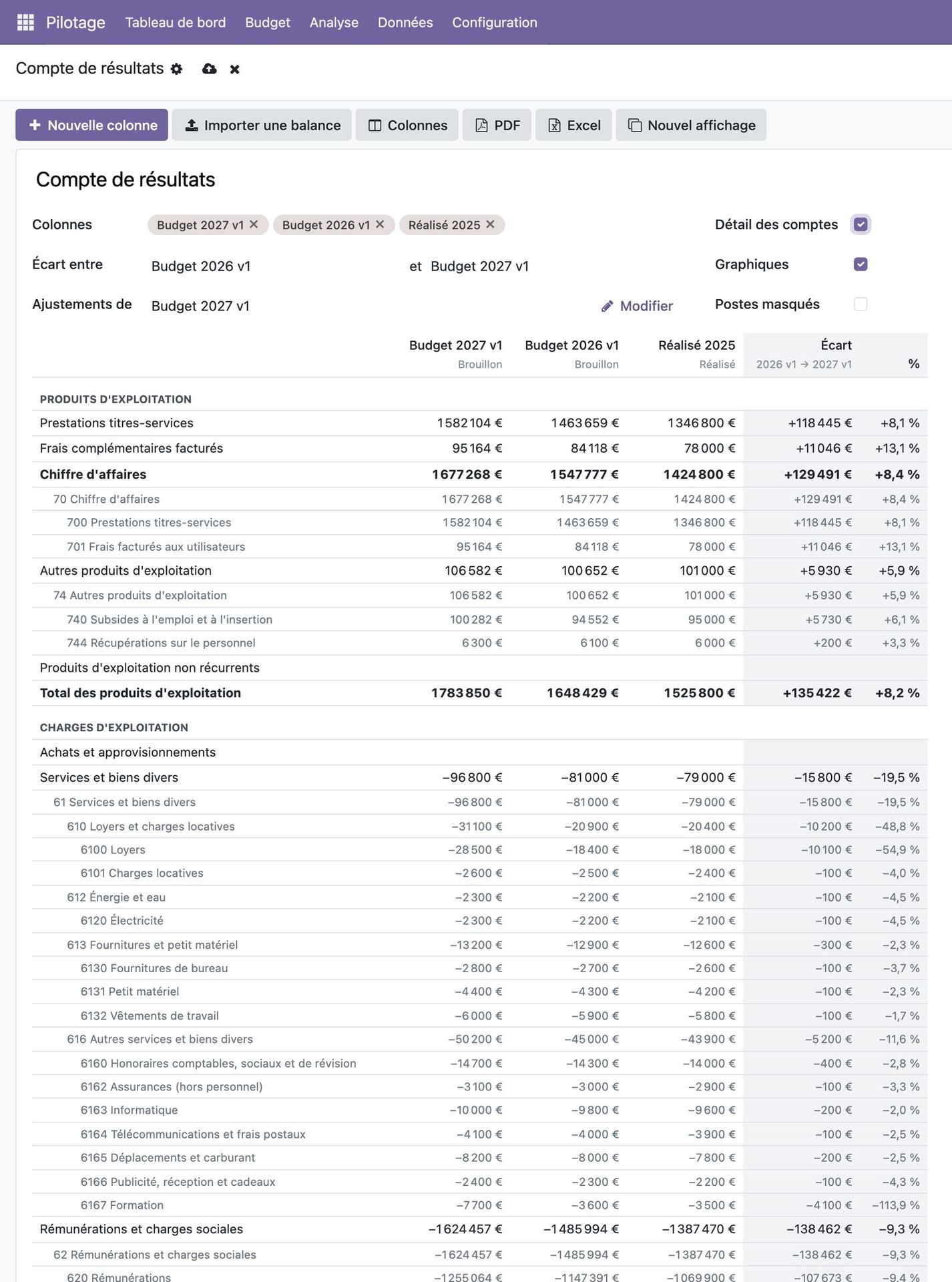 Compte de résultats avec le détail des comptes : chaque poste déplié jusqu'aux comptes du plan comptable, sur trois colonnes et l'écart (données fictives)